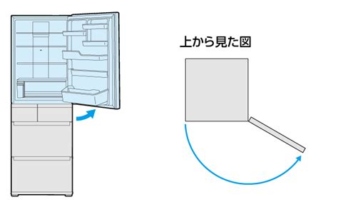 左右開|冷蔵庫の右開き・左開き・両開きとは